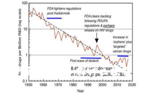 揭开金融科技的面纱：深入探讨区块链的三大核心板块