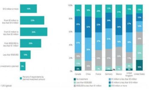 对于TP钱包（Trust Wallet）中BNB（币安币）的内转账，最低转账金额并没有一个固定的标准，因为这通常取决于币安链的网络费用和其他因素。一般来说，转账的最低额度主要由网络状态和用户的设定来决定。不过，实际操作中，用户通常需要考虑到网络费用，所以建议转账金额要略高于网络费用，以确保转账成功。

### 可能影响转账的因素

1. **网络费用**：在进行BNB转账时，网络拥堵可能会导致转账费用波动。用户需要查看当前的网络费用情况，以确定合理的转账金额。

2. **最小转账限制**：某些交易所或钱包可能会对转账金额设定下限，通常以确保交易的有效性。

3. **用户经验**：根据过往的经验，建议在进行转账时多留出一些余量，避免因网络费用变化导致转账失败。

如果您是第一次使用TP钱包转账BNB，建议在转账前检查最新的网络费用和任何可能的最低转账限制，以确保您的操作顺利。

### 如何进行BNB内转账

以下是如何在TP钱包进行BNB内转账的基本步骤：

1. 打开TP钱包应用程序，确保您已经登录到您的账户。

2. 在主界面中，选择“BNB”作为您要转账的币种。

3. 输入接收方的钱包地址，确保地址正确无误。可以通过扫描二维码的方式提高准确性。

4. 输入您要转账的金额，注意查看当前的网络费用，确保转账金额足够覆盖费用。

5. 确认所有信息无误后，点击“确认”按钮进行转账。

6. 等待转账完成，您可以在“交易记录”中查看转账状态。

### 小贴士

- 在进行大额转账之前，建议先进行小额测试转账，以确保转账流程正常。
- 定期关注TP钱包和币安链的官方公告，以获取最新的转账规则和费用信息。

希望这些信息能够帮助您顺利进行BNB的内转账。如果您还有其他问题，欢迎随时提问！
