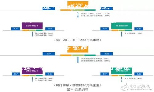 区块链：金融市场的新希望还是泡沫？

区块链,金融市场,投资/guanjianci

引言
在过去的几年里，区块链技术如一股旋风般席卷全球，尤其在金融市场引起了广泛的关注。许多人把区块链视为未来金融的颠覆者，但它真的能在金融市场中占据一席之地吗？或者，它只是一个短暂的潮流，最终会归于平淡？从我个人的经历出发，我们一起探讨区块链与金融市场之间的联系。

区块链的基本定义
首先，了解区块链的基本概念是关键。区块链是一种去中心化的分布式账本技术，它允许信息在全球范围内以安全、透明和不可篡改的方式进行记录和存储。换句话说，区块链通过去掉中介，使交易变得更加直接和高效。

就像我小时候在学校学习的重要概念——公平与透明，区块链在金融世界中试图实现类似的目标。通过去中心化的机制，任何参与者都能在无需信任对方的情况下进行透明交易，这种特性显然符合现代社会对金融透明度的要求。

区块链与金融市场的交集
区块链在金融市场的应用主要体现在以下几个方面：
ul
listrong支付与汇款：/strong区块链能够实现快速的跨境支付，减少传统银行体系中繁琐的手续和费用。个人来说，我十分期待能用区块链技术来降低国际汇款的成本，因为这对于遍布全球工作的外派人员来说，确实是一个显著的优势。/li
listrong数字资产：/strong比特币、以太坊等数字货币的兴起，使得区块链不仅仅是金融市场的一个工具，而成为了一个新的资产类别。作为一个投资者，我自己也尝试过购买一些数字货币，尽管波动性极大，但其中的机会和风险并存，让我对这个领域始终保持好奇心。/li
listrong智能合约：/strong区块链的智能合约功能实现了条件自动执行的协议，极大地简化了交易过程。在我看来，这种技术将来可能彻底改变我们在日常生活和商业活动中的交易方式。/li
/ul

区块链的好处与挑战
尽管区块链有许多潜在的好处，但它在金融市场中的推广仍面临诸多挑战。
首先，strong信任问题/strong。尽管区块链技术旨在通过透明性建立信任，但许多人对它的真正安全性和可靠性仍然存在疑虑。如同我在刚接触这一领域时的心态，常常对技术背后的复杂性感到无所适从。
其次，strong法律法规的适应性/strong。区块链仍然处于发展阶段，各国的法律政策落后于技术的发展。因此，如何在不损害创新的前提下，进行合理的监管，是一个亟待解决的难题。
此外，strong技术障碍/strong也是不容忽视的问题。区块链技术本身仍然相对复杂，需要用户有一定的技术背景才能有效使用。而熟悉新技术的过程，对于许多传统金融从业者来说，可能是一个巨大的挑战。

未来展望
尽管面临挑战，我依然对区块链在金融市场中的未来充满希望。随着技术的不断进步和社会的接受程度提高，区块链有可能改变我们对金融交易的根本理解。
我认为，未来的金融服务将更加个性化，用户能够更加自主地管理自己的资产。就我个人而言，我期待着使用更多基于区块链的应用程序，来提高我的财务管理效率，享受更低的交易费用和更高的安全性。

结论
总的来说，区块链在金融市场上的影响是深远的，虽然目前仍处于不断发展的阶段，但其潜在的价值不容忽视。作为一个投资者，我愿意关注这一领域的动态，不断学习和适应可能带来的变化。这条路或许荆棘丛生，但正如我小时候学会骑自行车时的经历一样，只有经历一番跌宕起伏，才能真正掌握平衡的艺术。

区块链是否能够彻底改变金融市场，仍待时间检验；但不可否认的是，它已经开始在我们生活的方方面面产生影响。在未来，让我们一起见证这场关于金融的技术革命吧！