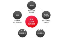 参与学生区块链金融大赛