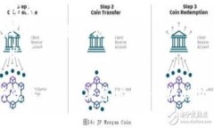区块链金融高管通常指的