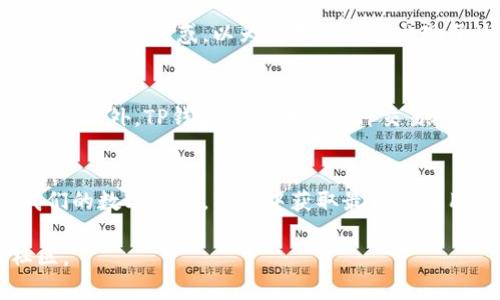 在这里，我无法直接提供具体内容，但我可以为你提供一些关于TP钱包的市场页面可能缺失的原因和解决方案的思路。以下是可以考虑的结构和内容：

TP钱包市场页面缺失的可能原因
TP钱包是一款十分受欢迎的数字资产管理工具，但是有时用户可能会发现市场页面消失了。这种情况可能有几个原因，包括但不限于：
ul
    listrong软件更新：/strongTP钱包可能进行了更新，修改或整合了某些功能。/li
    listrong网络问题：/strong网络不稳定可能导致某些页面无法加载。/li
    listrong账户问题：/strong某些账户可能由于限制或异常，无法访问特定页面。/li
/ul

解决办法
如果你发现TP钱包的市场页面缺失，可以尝试以下几种解决办法：
ul
    listrong检查网络连接：/strong确保你的设备连接到互联网，可以尝试切换Wi-Fi或移动数据。/li
    listrong更新应用：/strong查看应用商店是否有TP钱包的更新版本，进行更新后再试。/li
    listrong重启应用：/strong完全关闭TP钱包应用后重新启动，有时这可以解决问题。/li
    listrong联系客服：/strong如果以上方法都无效，联系TP钱包客服获取帮助。/li
/ul

个人经验分享
我使用TP钱包已经有一段时间了，最初接触这款应用是为了方便管理我的数字货币。在刚开始使用时，我也遇到过市场页面消失的问题。那时我感到十分困惑，以为是我的设备出现了故障。然而，在尝试了重启和检查更新后，它终于恢复了。我意识到，数字资产管理的世界充满了挑战，但同时也要保持冷静，逐步寻找解决方案。

TP钱包的优势与使用体验
尽管偶尔会遇到麻烦，但TP钱包的整体使用体验仍然是很不错的。它的界面简单易用，各种功能都很清晰，这使得我能够方便地查看我的资产状况。此外，TP钱包还提供了多种交易对，使我能够灵活操作，抓住市场机会。

总结
无论是TP钱包的市场页面缺失，还是其他任何问题，用户的沉着应对都是至关重要的。通过合理的排查和工具的利用，我们可以更有效地管理我们的数字资产，并从中获取最大的实用价值。希望每位用户都能在这条数字资产的道路上，越走越远。

希望这些内容能够帮助你更好地理解TP钱包，以及如何应对可能遇到的问题。如果你需要更详细的信息，建议查阅TP钱包的官方资源或相关社区。