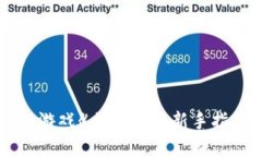 畅玩区块链小游戏《加密