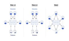金融机构如何有效参与区