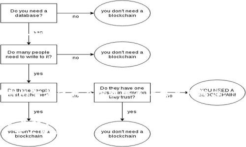 投资基金的安全策略：掌握TP钱包的保本玩法
资金盘, TP钱包, 投资策略/guanjianci

引言：为什么关注资金安全
在如今投资市场中，资金安全始终是每位投资者最关注的话题。尤其是在快速变动的数字货币和区块链领域，如何有效保护我们的投资不受损失，成为了每个人都亟待解决的问题。对于我来说，这不仅是一个理论问题，更是一段贴近我的个人经历。记得当年我第一次接触投资时，对市场的盲目乐观加上缺乏知识，最终让我损失惨重。从那以后，我立志学习金融知识，尤其是在如何安全投资方面，而TP钱包在这一过程中，给了我许多启发和帮助。

什么是TP钱包
TP钱包是一个多功能数字资产钱包，支持多种数字货币的存储、管理和交易。其最大的特点在于 user-friendly （用户友好）的界面和相对较高的安全性。与此同时，TP钱包还支持多种链的资产，大大方便了用户的操作和管理。在我的使用过程中，这种简洁而高效的体验让我倍感舒心，尤其是在进行交易时，流畅的操作让我减少了很多不必要的担忧。

资金盘的概念和风险
在深入TP钱包的保本玩法之前，我们有必要了解一下“资金盘”的概念。“资金盘”通常指的是一种新型的投资方式，通过吸引新投资者的资金来为旧投资者提供回报。这种模式在短期内可能会看似盈利丰厚，但风险之大也不容忽视。与此同时，它也非常容易形成“庞氏骗局”的模式，导致最后面临崩盘的局面。
在我投资的过程中，我亲眼见证过一些投资项目的迅速崛起和崩盘，给不少投资者带来了巨大的经济损失。虽然当时市场上充斥着关于资金盘的积极信息，但理智的我选择了谨慎，因为我知道，每一个投资决策都应与风险评估相结合。

TP钱包的保本策略
TP钱包在投资过程中能起到保护本金的作用，主要体现在以下几个方面：

h41. 多样化资产配置/h4
多样化资产配置是一个古老而有效的投资策略。在TP钱包中，你可以选择将资金分散在不同的数字资产上，从而降低整体的风险。这种方法让我想起了我年轻时的一个决定：我曾经为了不把所有的“鸡蛋”放在一个篮子里，分散投资于多个项目。结果虽然有些项目失败，但让我最终还是能赢利不少。 

h42. 定期监控资产状况/h4
TP钱包为用户提供了方便易用的资金管理功能。通过定期监控资产状况，我们能够及时调整投资策略，规避潜在的损失。在几年前，我曾定期检查自己的投资组合，发现某些项目已经不再具备投资价值时，果断选择了出售，避免了更大的损失。这种及时反应在数字货币市场中尤为重要。

h43. 学会止损和止盈/h4
在使用TP钱包进行投资时，设定止损和止盈机制也可有效保护资金。通过事先设定好目标点位，当市场价格达到时及时执行，从而避免情绪化交易带来的损失。这让我想到了我的一位朋友，他在交易中总是无法控制自己的情绪，导致最后屡屡亏损。而我通过设定明确的目标，让我的投资决策更加理性和清晰。

如何利用TP钱包参与资金盘
虽然参与资金盘的风险较大，但巧妙利用TP钱包可以提高安全性。以下是一些建议：

h41. 深入了解项目背景/h4
在选择参与的资金盘项目时，务必对项目的背景、团队、模式等进行详尽调查，确保其运营模式合理，具备一定的市场基础。我记得在一次投资前，我实地考察了项目方的团队和办公环境，最终决定参与。这个投资让我获得可观的回报，而这得益于我对项目尽职调查的重视。

h42. 避免高收益陷阱/h4
对于那些承诺高额回报的投资项目，要格外谨慎。往往“高收益”代表了高风险。TP钱包中的“收益分析”功能可以为你提供详细的收益和风险评估，这让我在投资中避免了许多不必要的误区。

h43. 加入社群，获取及时信息/h4
很多优秀的投资项目会有自己的社群，加入其中可以让我们获取到第一手的信息。在与其他投资者的讨论中，我们可以更全面地了解项目的真实情况。在我投资过程中，我时常与其他用户交流，借助社群的智慧使我在投资决策上更具判断力。

总结：保本投资策略的重要性
对于每一位投资者来说，保本是至关重要的，尤其在波动较大的市场环境中。通过合理利用TP钱包，结合多样化的投资策略，我们不仅能够在获取收益的同时保护我们的本金，更能够在投资之路上走得更加稳健。
回到我自己的投资经历，虽然一路走来磕磕绊绊，但通过不断学习和总结，我逐渐找到了一条适合自己的投资之路。希望每位投资者都能在资金安全和财富增长之间寻找到平衡，在风云变幻的市场中立于不败之地。
