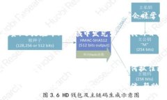 金融区块链的盈利模式探