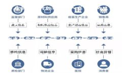 “TP钱包币种观察”指的是