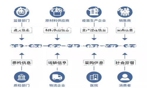 “TP钱包币种观察”指的是在TP钱包（Trust Wallet）中对各种数字货币和代币的观察与跟踪。这意味着用户可以查看不同币种的市场动态、价格变化、交易量等重要信息，从而帮助他们做出更明智的投资决策。

### TP钱包简介
TP钱包是一款去中心化的钱包应用，它允许用户安全地存储、管理和交易多种数字货币。支持的币种种类繁多，用户可以轻松地在平台内进行数字资产的管理。

### 为什么需要币种观察?
在加密货币市场中，价格波动极大，观察各种币种的动态成为投资者和交易者的重要环节。通过币种观察，我们能够：

1. **及时响应市场变化**：了解不同币种的涨跌情况，做到未雨绸缪。
2. **寻找投资机会**：通过关注特定币种，可以发掘出潜在的投资机会。
3. **监控投资组合**：了解自己持有的币种表现，作出相应的调整。

### 个人经历分享
我记得在我刚接触加密货币的时候，常常会因为缺乏对币种的了解而错过一些投资机会。比如，有一次我关注到某个新兴币种的价格在慢慢上涨，但因为缺乏对市场的深入观察，我没有及时入场，后来它的价格涨了好几倍，而我只能懊恼地看着。

### 如何进行币种观察
#### 设置价格警报
使用TP钱包时，你可以设置价格警报，当某个币种的价格达到你设定的目标时，钱包会通知你。这样，你可以在合适的时机做出买入或卖出的决策。

#### 利用市场分析工具
很多第三方市场分析工具也能够帮你获得币种的详细信息，如CoinMarketCap、CoinGecko等，它们提供的实时数据对你观察币种价格变动非常有帮助。

#### 关注社交媒体和新闻
社交媒体平台如推特或者加密货币论坛，可以提供实时的市场消息和社区情绪。这些信息往往会迅速影响币种价格，因此了解市场动态非常重要。

### 结语
综上所述，“TP钱包币种观察”是一个让你在充满变数的加密市场中保持冷静与理智的重要工具。通过对市场的观察与分析，你可以更好地把握投资时机，提升你的投资收益。同时，也希望大家在投资时能够保持理性，安全稳健地管理自己的数字资产。

希望以上信息可以帮助你更好地理解TP钱包以及币种观察的意义与价值。