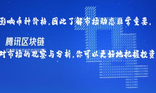 “TP钱包币种观察”指的是在TP钱包（Trust Wallet）中对各种数字货币和代币的观察与跟踪。这意味着用户可以查看不同币种的市场动态、价格变化、交易量等重要信息，从而帮助他们做出更明智的投资决策。

### TP钱包简介
TP钱包是一款去中心化的钱包应用，它允许用户安全地存储、管理和交易多种数字货币。支持的币种种类繁多，用户可以轻松地在平台内进行数字资产的管理。

### 为什么需要币种观察?
在加密货币市场中，价格波动极大，观察各种币种的动态成为投资者和交易者的重要环节。通过币种观察，我们能够：

1. **及时响应市场变化**：了解不同币种的涨跌情况，做到未雨绸缪。
2. **寻找投资机会**：通过关注特定币种，可以发掘出潜在的投资机会。
3. **监控投资组合**：了解自己持有的币种表现，作出相应的调整。

### 个人经历分享
我记得在我刚接触加密货币的时候，常常会因为缺乏对币种的了解而错过一些投资机会。比如，有一次我关注到某个新兴币种的价格在慢慢上涨，但因为缺乏对市场的深入观察，我没有及时入场，后来它的价格涨了好几倍，而我只能懊恼地看着。

### 如何进行币种观察
#### 设置价格警报
使用TP钱包时，你可以设置价格警报，当某个币种的价格达到你设定的目标时，钱包会通知你。这样，你可以在合适的时机做出买入或卖出的决策。

#### 利用市场分析工具
很多第三方市场分析工具也能够帮你获得币种的详细信息，如CoinMarketCap、CoinGecko等，它们提供的实时数据对你观察币种价格变动非常有帮助。

#### 关注社交媒体和新闻
社交媒体平台如推特或者加密货币论坛，可以提供实时的市场消息和社区情绪。这些信息往往会迅速影响币种价格，因此了解市场动态非常重要。

### 结语
综上所述，“TP钱包币种观察”是一个让你在充满变数的加密市场中保持冷静与理智的重要工具。通过对市场的观察与分析，你可以更好地把握投资时机，提升你的投资收益。同时，也希望大家在投资时能够保持理性，安全稳健地管理自己的数字资产。

希望以上信息可以帮助你更好地理解TP钱包以及币种观察的意义与价值。
