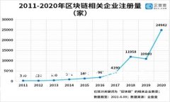 区块链游戏道具：开启数字资产新时代的钥匙区