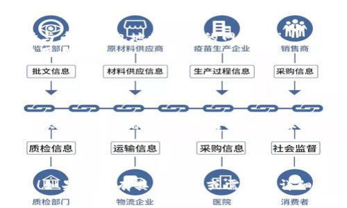 要从TP钱包提现到币安，您可以通过以下步骤来完成操作。请注意，具体的操作步骤可能会根据TP钱包和币安的界面更新而有所变化，但总体流程大致相同。

### 步骤一：准备工作
在进行提现之前，确保您已经在币安上创建了账户，并完成了相关的身份验证。登录至您的TP钱包，确认您的密码和安全设置已准备就绪。

### 步骤二：获取币安钱包地址
1. 登录您的币安账户。
2. 点击“钱包”选项，选择“法币及现货”。
3. 在现货钱包中，选择您想要充值的币种（比如USDT、BTC等）。
4. 点击“充值”，币安会提供一个钱包地址和二维码，您可能需要将这个地址复制下来。

### 步骤三：在TP钱包进行提现
1. 打开TP钱包，选择您要提现的数字货币。
2. 点击“提现”或“转账”，然后选择“到其他钱包”。
3. 粘贴您刚才复制的币安钱包地址，并输入想要提现的数量。
4. 确认交易详情无误后，提交提现请求。注意：某些币种的提现可能需要支付一定的手续费。

### 步骤四：确认交易状态
一旦您提交了提现请求，您可以在TP钱包内查看交易状态。同时，在币安账户中，您也可以刷新页面查看您的钱包余额是否已更新。

### 建议与注意事项
在进行提现时，有几点建议需要注意：
ul
    li确保您输入的币安钱包地址正确无误，以免造成资金损失。/li
    li根据需要选择合适的网络，某些币种支持不同的网络（如ERC20、BSC等），确认选择与币安钱包地址一致的网络。/li
    li在提现过程中，请留意手续费的变化，选择合适的时间进行交易可以节省一定的费用。/li
    li如果您是首次进行此类操作，建议小额测试，确保后续操作的顺利。/li
/ul

### 总结
通过以上步骤，您可以方便地将资金从TP钱包提现到币安。记住，每一步都需要仔细确认，以保障资金的安全。希望您在数字货币交易中获得成功！如果您有任何疑问，不妨到币安或TP钱包的官方支持页面查找帮助。

---

这些步骤应该可以帮助您顺利完成提现操作，祝您在数字货币的投资中取得良好的收益！如果您还有其他问题或需要更详细的说明，可以随时问我。