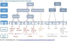在TP钱包中，“观察钱包”是一种独特的钱包功能