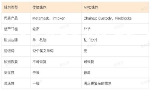 关于TP钱包登录后是否能够注销的问题，我来为你详细解答。

### TP钱包的注销流程

1. TP钱包简介
TP钱包是一款相对流行的数字货币钱包，主要用于存储和管理加密货币。它为用户提供了一个安全、便捷的界面，使得数字资产的转移、交易更加简单。TP钱包支持多种类型的加密货币，受到许多用户的喜爱。

2. 登录后能否注销？
技术上讲，TP钱包是可以在登录后注销的。注销的过程主要是退出当前账户，通常只需点击钱包界面上的“注销”或“退出”按钮。这种方式帮助用户保护账户隐私，特别是在公共或共享电脑上使用时。

3. 注销的步骤
为了更好地帮助你，我将详细介绍如何注销TP钱包账户。通常情况下，步骤如下：
ul
    li第一步：打开TP钱包，进入主界面。/li
    li第二步：找到右上角的设置或个人中心选项。/li
    li第三步：在设置选项中找到“注销”或“退出账户”的按钮。/li
    li第四步：确认注销操作，系统会提示你成功退出。/li
/ul
如果你在执行这些步骤时遇到任何问题，可以查看TP钱包的官方网站或用户帮助中心，那里会提供详细的常见问题解答和支持。

4. 我为何会考虑注销TP钱包
每个人使用电子钱包的理由可以大相径庭。有些人可能由于安全考虑选择注销，例如担心账户被盗用；而有些人可能只是因为不再需要继续使用该钱包。在使用过程中，我也曾有过类似的考虑，那种对安全的重视时刻伴随着我的使用经历。记得有一次，我的朋友因为没有及时注销他的数字钱包，导致账户遭到攻击，这让我意识到注销的重要性。

5. 注销之后的思考
注销了TP钱包后，你的资产依旧是安全的，只要把私钥或助记词妥善保存，随时都可以复原。但我也意识到，当一些数字资产在钱包中存放时，注销账户无疑是一次短暂的失去联系。曾经我也有过类似的感受，那种离开一个熟悉数字空间的孤独感。再加上，数字货币的世界也正如同一片无垠的海洋，让人难以割舍。

6. 注销后的安全措施
尽管注销了账户，但仍然建议你采取一些额外的安全措施。例如，定期更改密码以及确保不与他人分享你的私钥和助记词。记得有一次，我因为在不安全的网络上输入私钥而遭遇了安全风险，这让我一度对数字货币的使用感到恐惧。这种经历教会了我，安全永远是第一位的。

7. 反思数字货币的未来
注销或许是我们在数字钱包使用过程中的一部分，但我们不能忽视数字货币未来的发展。在过去的几年中，加密货币的使用情况迅速增长，我见证了很多人对这种新兴技术的接受和认同。有些人在这个过程中找到了自己的投资机会，而有些人则希望通过数字货币来改善他们的生活质量。这样的变迁让我对数字货币未来的发展充满了期待和思考。

8. 结语：注销与成长
对我而言，注销TP钱包并非只是一个简单的操作，而是一次关于个人数字安全和成长的深刻反思。正是这些时刻让我意识到，在这个快速发展的数字时代，我们都需要时刻保持警惕，同时，能够安全和有效地管理我们的数字资产。在未来，我希望能够更加灵活地运用这些资源，同时也希望各位用友在使用数字钱包的时候，能够更加注重安全。

希望这篇文章能帮助你更好地理解TP钱包的注销流程及其背后的重要性，无论你是选择注销还是继续使用，安全永远是第一位的。