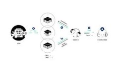 TP钱包中的币为何无法出售