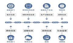 : 如何在TP钱包中购买GOAT币：一步一步的操作指南