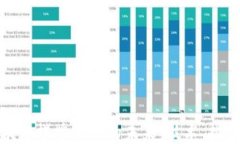 国内区块链棋牌游戏的未