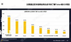 TP钱包（TokenPocket）是一个比较流行的数字资产钱