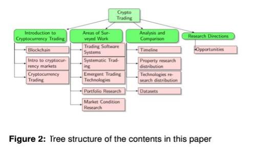 如何在TP钱包中添加币安智能链（BSC）