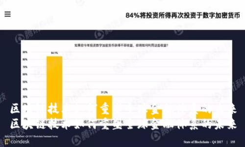 区块链技术如何重塑全球金融体系的未来
区块链技术如何重塑全球金融体系的未来