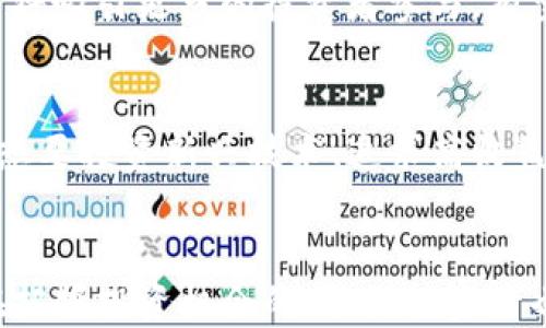 
区块链金融投资模式的特点：重塑传统投资体系的未来之路

关键词
区块链,金融投资,投资模式

一、引言
近年来，区块链技术的迅猛发展推动了金融行业的深刻变革。作为一种去中心化、透明性强、不可篡改的技术，区块链在金融领域的应用愈加广泛，尤其是投资模式的重塑与创新。本文将深入探讨区块链金融投资模式的特点，分析其对传统投资体系的影响，以及未来的发展趋势。

二、区块链金融投资模式的基本概述
区块链金融投资模式主要指借助区块链技术进行的金融投资行为。这种模式的核心在于去中心化的特性，通过智能合约、代币化资产等创新方法，极大地改变了资金流动、资产管理与交易方式。传统金融投资通常依赖中介机构，而区块链投资则呈现出更多的自主性和灵活性。

三、区块链金融投资模式的主要特点

h41. 去中心化/h4
区块链技术的首要特点是去中心化。这意味着在区块链系统中，没有单一的控制中心或中介机构，交易双方可以直接进行资金转移和资产交易。这种模式相较于传统金融，更加安全，减少了由于人为因素导致的风险和损失。

h42. 透明性/h4
区块链提供公开、透明的交易记录，使得所有参与者能够实时查看交易状态。这种透明性增强了投资者之间的信任，降低了信息不对称的风险，有助于提升投资决策的准确性。

h43. 不可篡改性/h4
区块链交易记录一旦生成后，便难以被篡改或删除。这一特性为投资者提供了极大的保障，确保了资产的安全性与合法性。同时，任何交易都可以追溯，让投资者在进行审计时更加高效便捷。

h44. 智能合约的应用/h4
智能合约是区块链中最具创新性的应用之一。它可以自动执行合约条款，减少中介介入，提高交易效率。通过设置合约条件，区块链金融投资能够实现自动化流程，避免人工操作中可能出现的错误和风险。

h45. 资产代币化/h4
区块链技术允许将各种资产进行数字化、代币化处理。无论是房地产、股权，还是其他实体资产，都可以被转换为区块链上的代币，这种方式不仅提高了资产的流动性，也拓展了投资者的投资渠道。

h46. 全球化投资/h4
区块链技术打破了传统金融市场的地域限制，使得全球范围内的投资变得更加容易。投资者可以通过加密货币与全球市场进行交易，实现资产的全球配置与价值流动。

四、区块链金融投资模式对传统金融的影响
区块链金融投资模式正在逐步改变传统金融行业的运作方式，它使得资金的流动更为高效，同时也在一定程度上推动了金融产品和服务的创新。传统金融不仅面临着技术竞争，还必须思考如何与区块链技术融合，以便在日趋激烈的市场竞争中稳住脚跟。

五、可能相关的问题

h4问题一：区块链金融投资模式与传统投资模式的主要不同是什么？/h4
在比较区块链金融投资模式与传统投资模式时，主要的不同体现在几个方面：第一，传统投资往往需要中介介入，如银行、证券公司等，而区块链投资则实现了交易去中心化；第二，透明度方面，区块链技术使得所有交易信息对参与者开放，传统模式则因中介的存在而存在信息不对称；第三，资金流转的速度与效率，区块链的智能合约可以实现自动化交易，而传统模式则大多依赖人工处理，从而提高了时间成本等。

h4问题二：区块链金融投资模式是否存在风险？如何规避？/h4
尽管区块链金融投资模式有诸多优势，但风险依然存在。例如，市场波动性大、监管政策不明等。因此，投资者需要通过合理的资产配置、密切关注市场动向以及定期评估投资组合，来降低投资风险。此外，选择信誉良好且合规的交易平台进行交易，也能有效降低风险。

h4问题三：区块链金融投资模式的未来发展趋势如何？/h4
未来，区块链金融投资模式将更加成熟与普及。一方面，各国政府与监管机构对区块链的重视程度将提升，行业规范化有望加速；另一方面，随着技术的不断进步与应用场景的扩大，区块链投资将吸引更多的投资者参与，有望实现从小众社区的投资转向主流金融市场的转变。

h4问题四：什么类型的投资者适合区块链金融投资？/h4
区块链金融投资适合具有一定风险承受能力的投资者。相较于传统金融，区块链领域的波动性较大，因此投资者应具备一定的市场分析能力与信息敏感度，能够快速应对市场变化。同时，对于想要投资新兴技术、追求高收益的年轻投资者，区块链投资也提供了丰富的机会。

六、结论
总而言之，区块链金融投资模式的特点在于其去中心化、透明性、不可篡改性等，使其在一定程度上超越了传统金融投资模式。随着区块链技术的不断发展，其对金融行业的影响将继续加深。在把握投资机会的同时，投资者也需谨慎面对可能的风险，以实现资产的稳健增值。