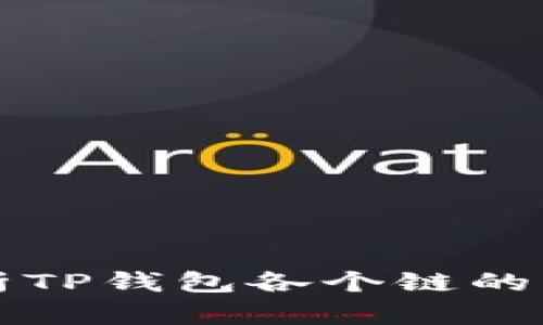 全面解析TP钱包各个链的交易方式