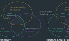 如何在TP钱包中鉴定真假空投：全面解析与实用技