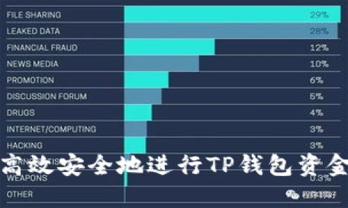 如何高效安全地进行TP钱包资金提现
